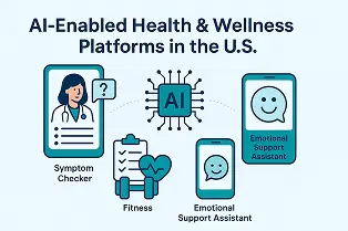 AI-Enabled Health & Wellness Platforms in the U.S.