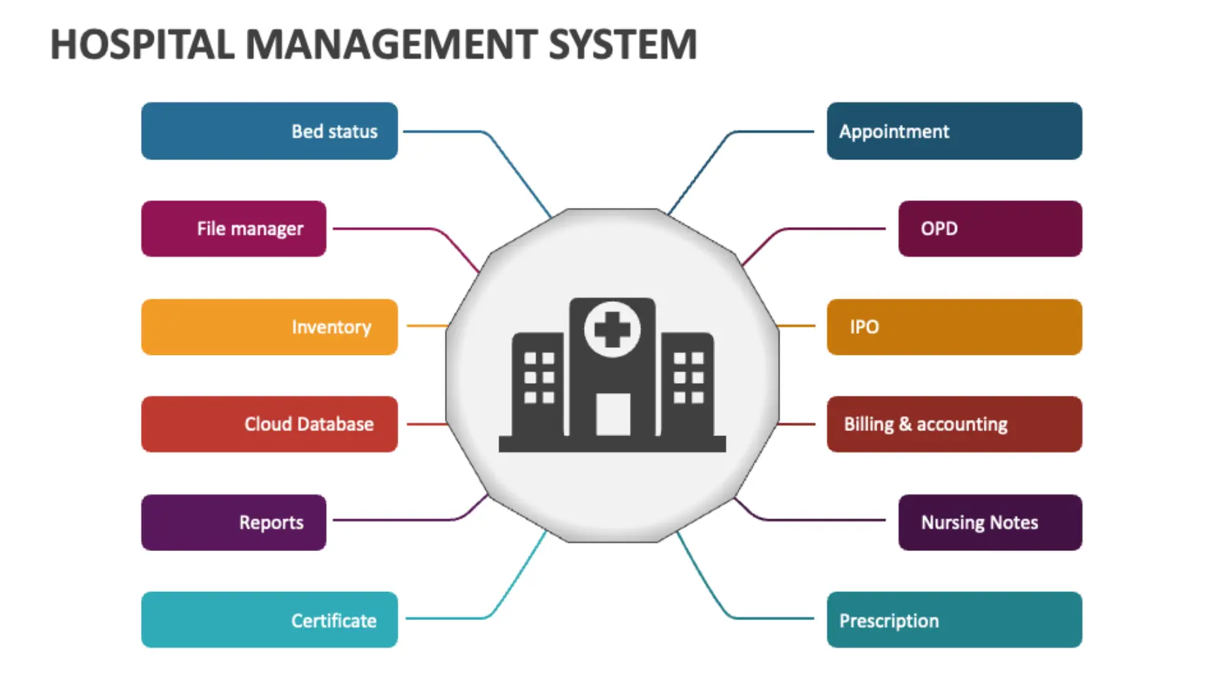 Hospital Management System diagram