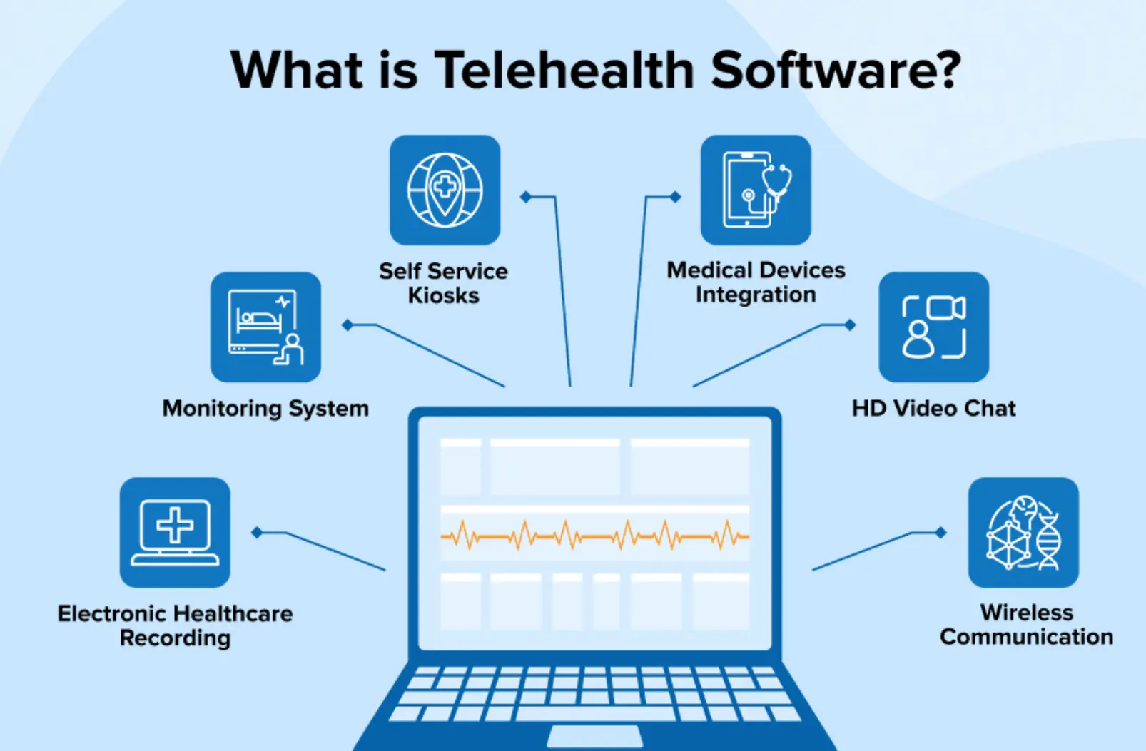 Telehealth software overview